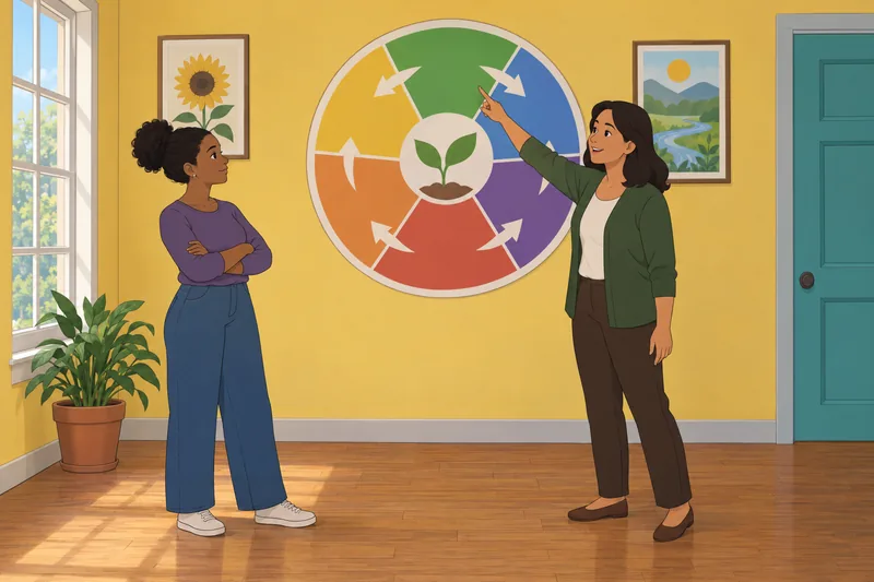 When Will I: A teacher explains cycle timing.