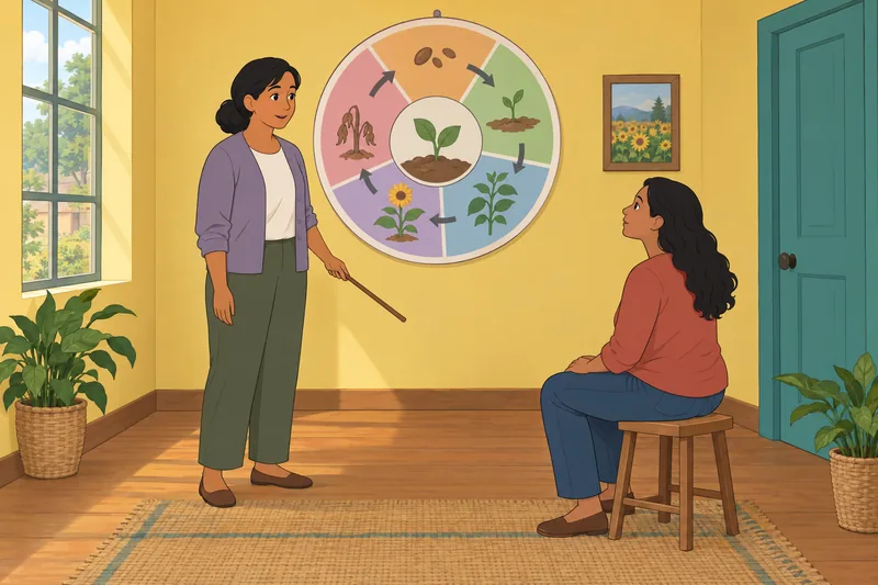 cuestionario ¿Cuándo tendré: Docente explica el ciclo.