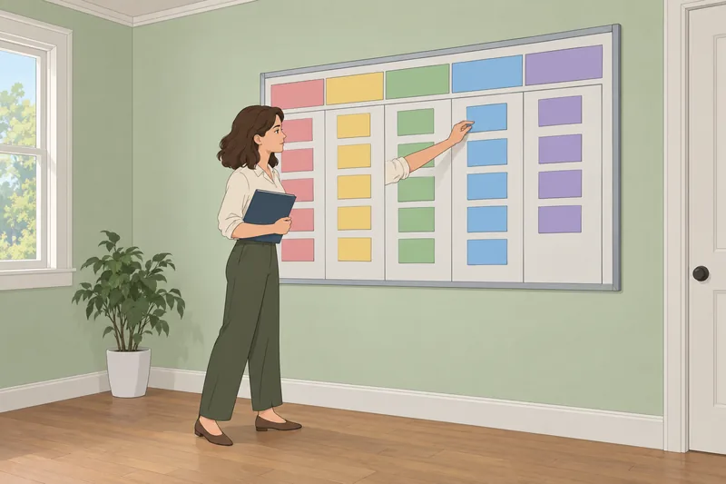 Productivity Style Assessment in a planning room.